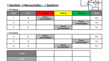 1 pitch - 3 teams - 1 form of play