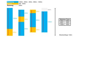 Pyramid training: long-medium (1200-800-400-800-1200)