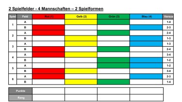 2 pitches - 4 teams - 2 forms of play