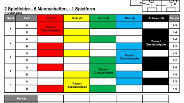 2 pitches - 5 teams - 1 form of play