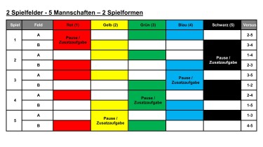 2 pitches - 5 teams - 2 forms of play