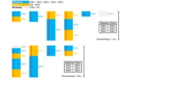 Pyramid training: medium-long (200-400-800-400-400-200)