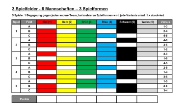 3 pitches - 6 teams - 1-3 forms of play