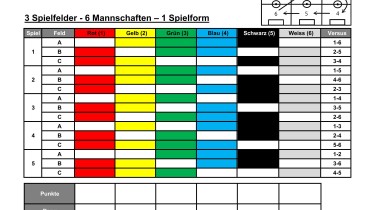 3 pitches - 6 teams - 1 form of play