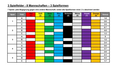 3 pitches - 8 teams - 3 forms of play