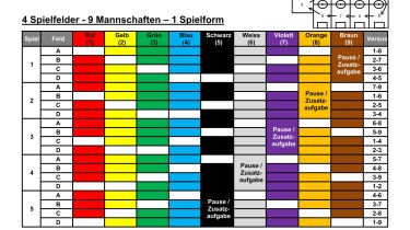 4 pitches - 9 teams - 1 form of play