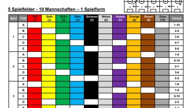 5 pitches - 10 teams - 1 form of play