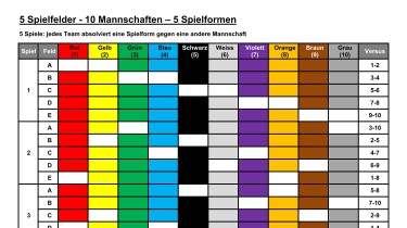 5 pitches - 10 teams - 5 forms of play