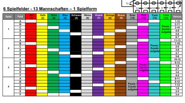 6 pitches - 13 teams - 1 form of play