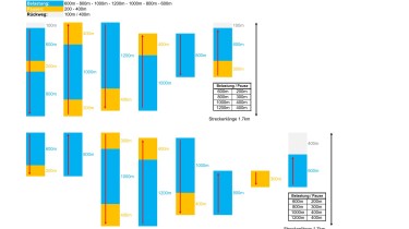 Pyramid training: medium-long (600-800-1000-1200-1000-800-600)