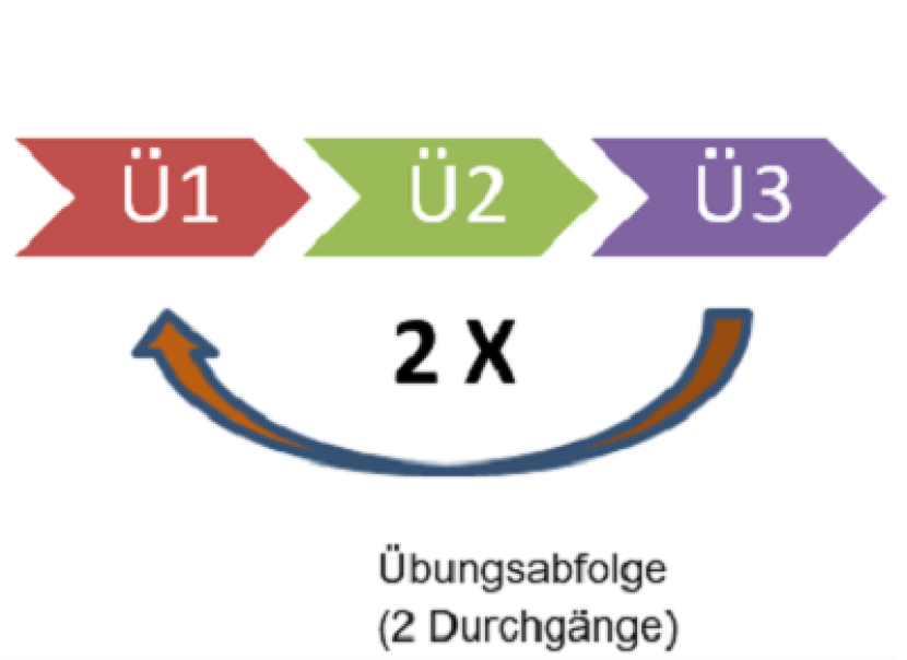 Durchgänge