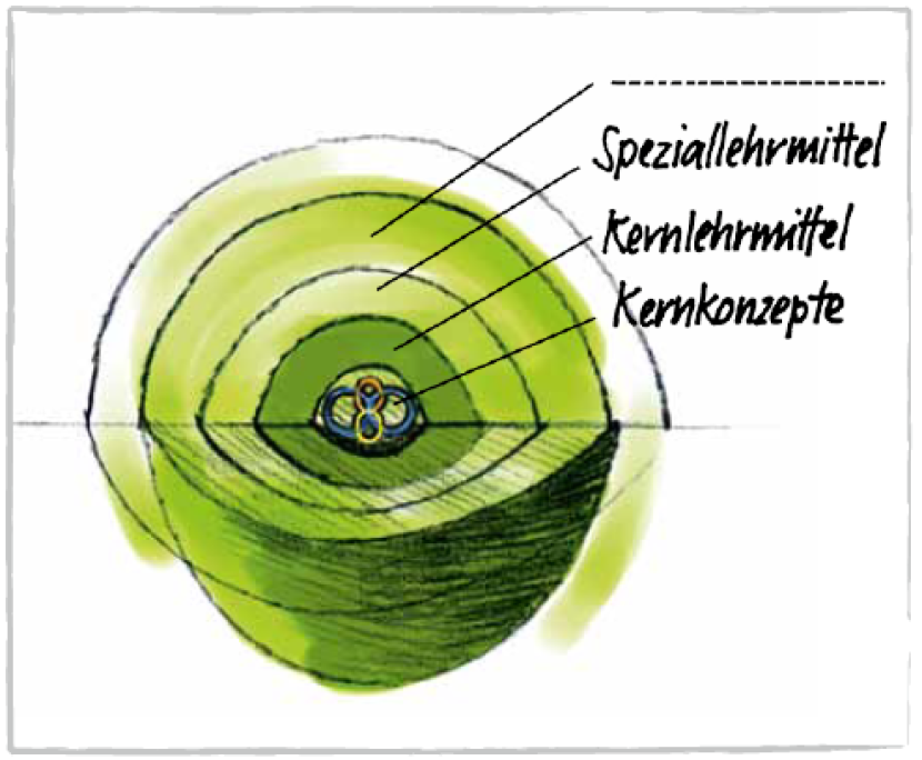 Core teaching materials Youth+Sport