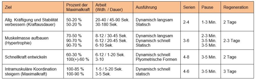 Arbeit (mm:ss)