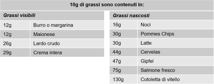 Componenti alimentari