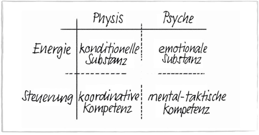 Psyche